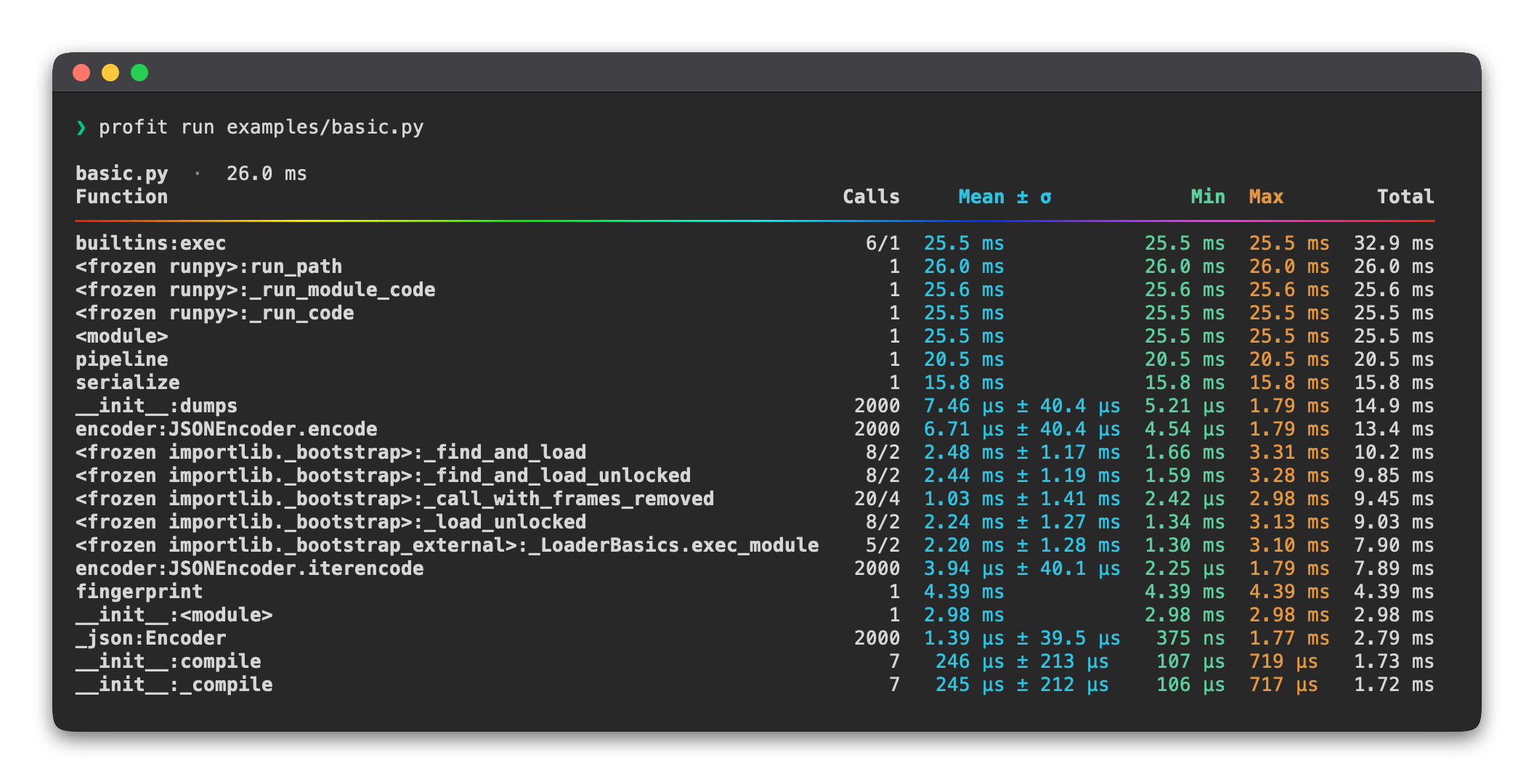 profit's full per-function profile of a script