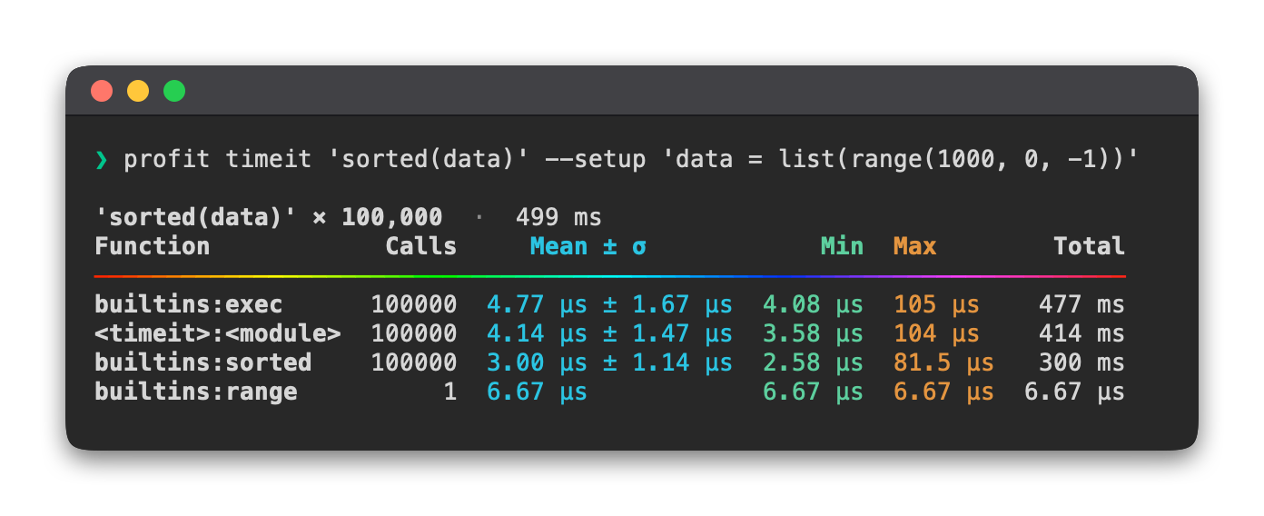 profit timeit profiling a statement over many iterations